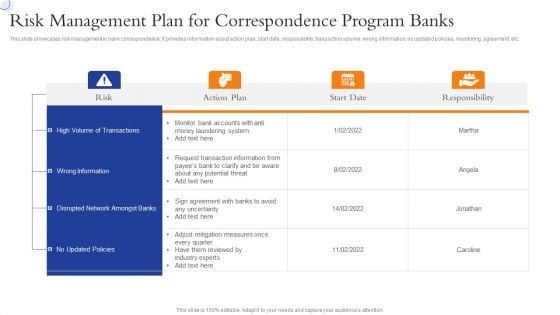 Risk Management Plan For Correspondence Program Banks Elements PDF