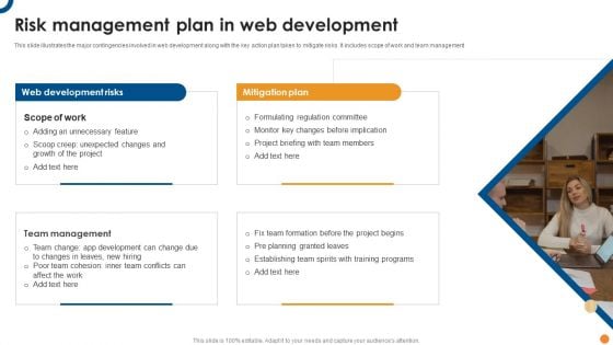 Risk Management Plan In Web Development Ppt Gallery Gridlines PDF