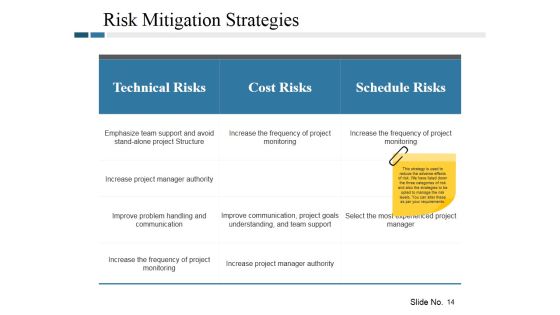 Risk Management Plan Ppt PowerPoint Presentation Complete Deck With Slides Slide14