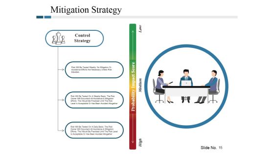 Risk Management Plan Ppt PowerPoint Presentation Complete Deck With Slides Slide15