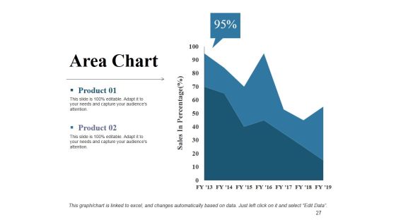 Risk Management Plan Ppt PowerPoint Presentation Complete Deck With Slides Slide27