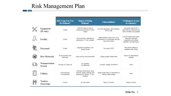 Risk Management Plan Ppt PowerPoint Presentation Complete Deck With Slides Slide05