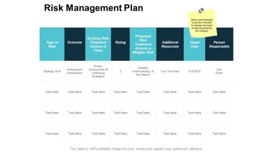 Risk Management Plan Ppt Powerpoint Presentation File Aids