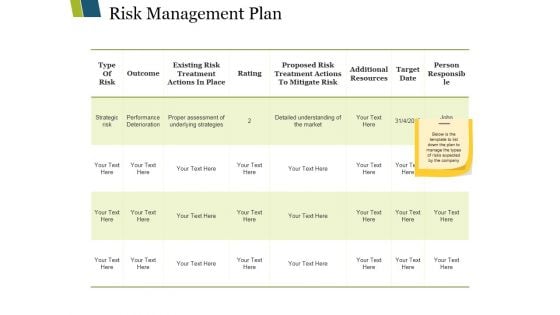 Risk Management Plan Ppt PowerPoint Presentation Gallery Graphics Example