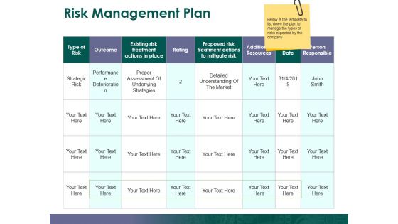 Risk Management Plan Ppt PowerPoint Presentation Gallery Ideas