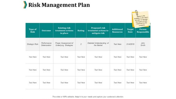 Risk Management Plan Ppt PowerPoint Presentation Icon Guidelines