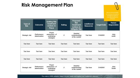 Risk Management Plan Ppt PowerPoint Presentation Ideas Slideshow