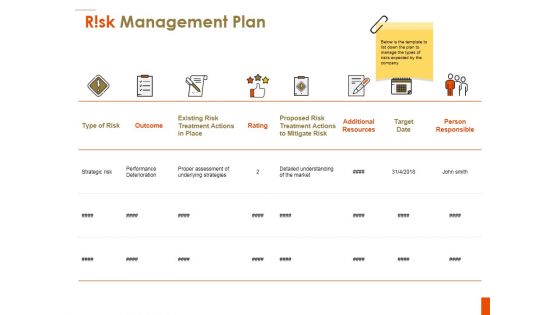 Risk Management Plan Ppt PowerPoint Presentation Professional Deck