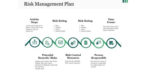 Risk Management Plan Ppt PowerPoint Presentation Show Smartart