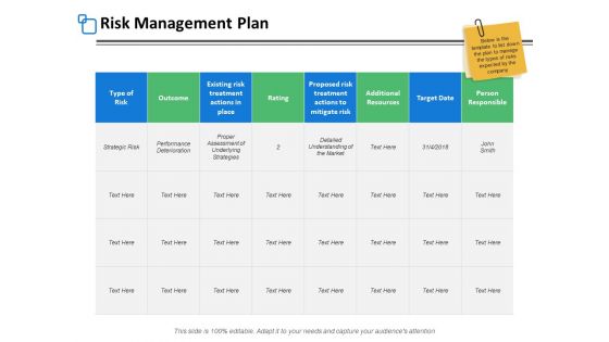 Risk Management Plan Ppt PowerPoint Presentation Slides Format