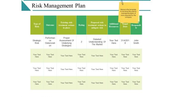 Risk Management Plan Ppt PowerPoint Presentation Summary Guidelines