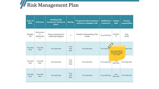Risk Management Plan Ppt PowerPoint Presentation Summary Visual Aids