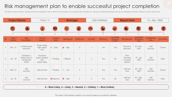 Risk Management Plan To Enable Successful Project Completion Guidelines PDF