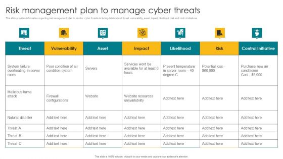 Risk Management Plan To Manage Cyber Threats Graphics PDF