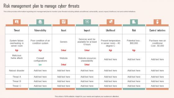 Risk Management Plan To Manage Cyber Threats Ppt PowerPoint Presentation File Professional PDF