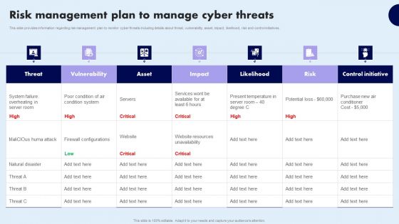 Risk Management Plan To Manage Cyber Threats Summary PDF