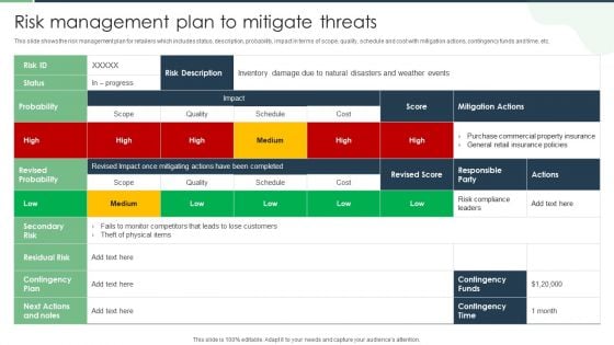 Risk Management Plan To Mitigate Threats Pictures PDF