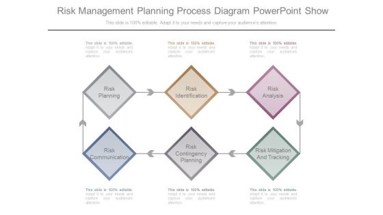 Risk Management Planning Process Diagram Powerpoint Show