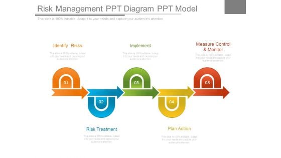 Risk Management Ppt Diagram Ppt Model