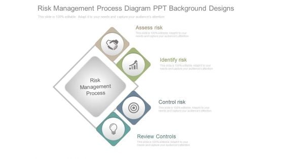 Risk Management Process Diagram Ppt Background Designs