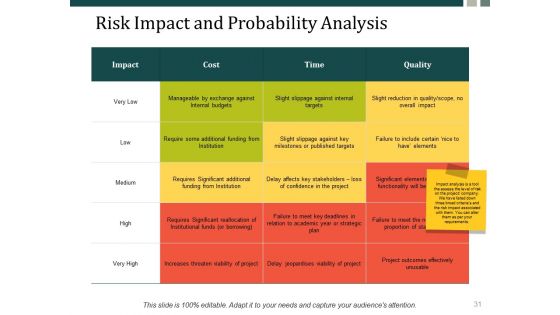 Risk Management Process Steps Ppt PowerPoint Presentation Complete Deck With Slides