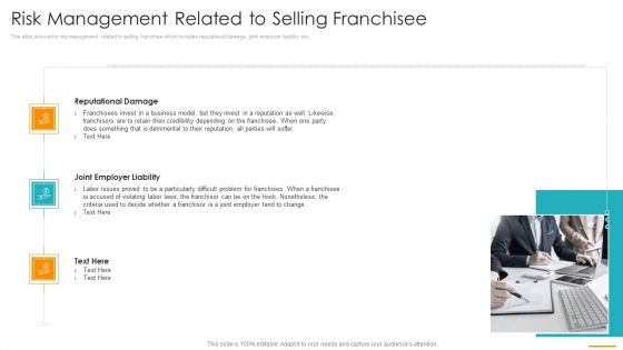 Risk Management Related To Selling Franchisee Ppt Professional Example PDF