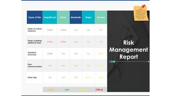 Risk Management Report Management Ppt PowerPoint Presentation Layouts Influencers