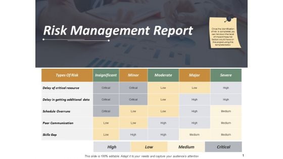 Risk Management Report Ppt PowerPoint Presentation Gallery Graphics Tutorials