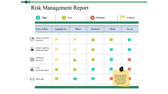 Risk Management Report Ppt PowerPoint Presentation Infographic Template Pictures