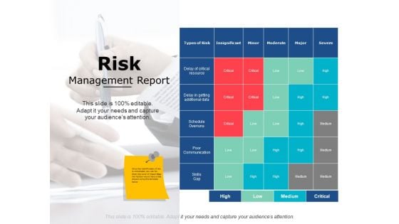 Risk Management Report Ppt PowerPoint Presentation Infographics Guide