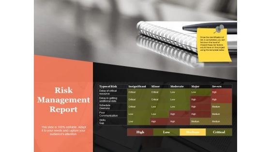 Risk Management Report Ppt PowerPoint Presentation Infographics Model