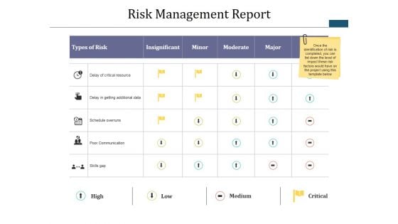 Risk Management Report Ppt PowerPoint Presentation Infographics