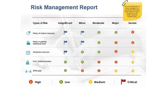 Risk Management Report Ppt PowerPoint Presentation Model Background Image