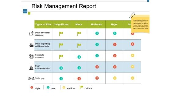 Risk Management Report Ppt PowerPoint Presentation Outline Information