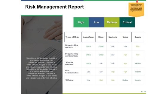 Risk Management Report Ppt PowerPoint Presentation Outline Show