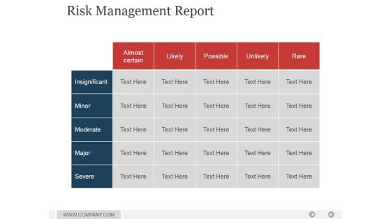 Risk Management Report Ppt PowerPoint Presentation Slides