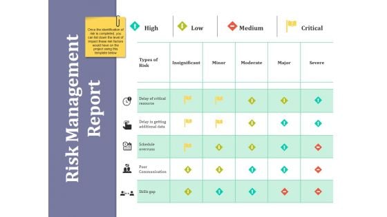 Risk Management Report Ppt PowerPoint Presentation Styles Diagrams