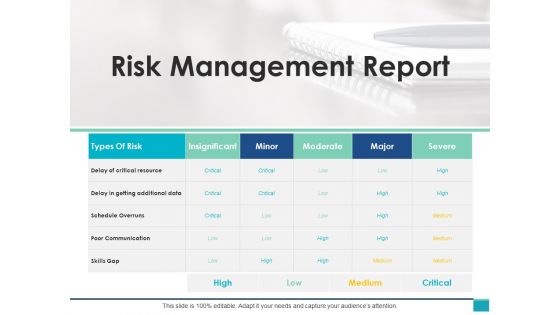 Risk Management Report Ppt PowerPoint Presentation Visual Aids Summary