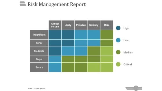 Risk Management Report Template 2 Ppt PowerPoint Presentation Show