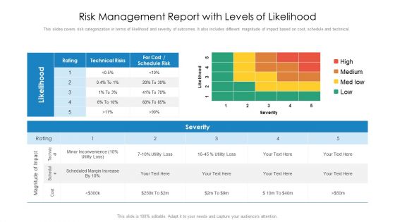 Risk Management Report With Levels Of Likelihood Ppt PowerPoint Presentation Styles PDF Risk Management Report With Levels Of Likelihood Ppt PowerPoint Presentation Styles PDF