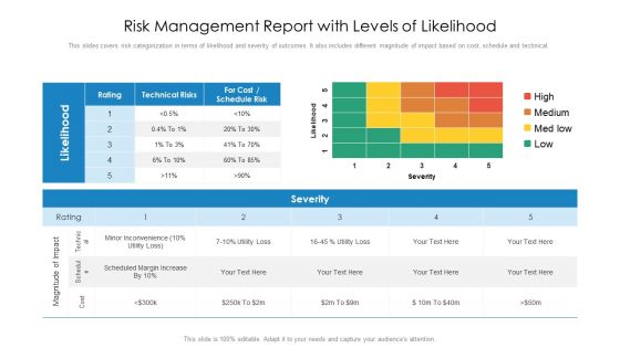 Risk Management Report With Levels Of Likelihood Ppt PowerPoint Presentation Styles PDF