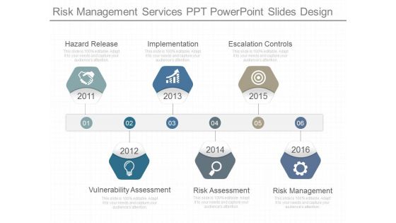 Risk Management Services Ppt Powerpoint Slides Design