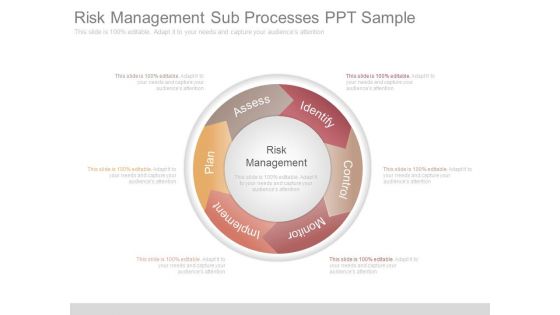 Risk Management Sub Processes Ppt Sample