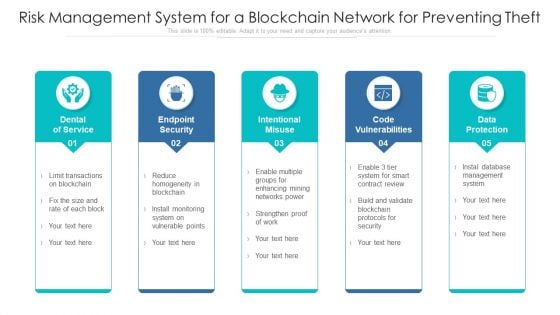 Risk Management System For A Blockchain Network For Preventing Theft Ppt PowerPoint Presentation Layouts Deck PDF Risk Management System For A Blockchain Network For Preventing Theft Ppt PowerPoint Presentation Layouts Deck PDF