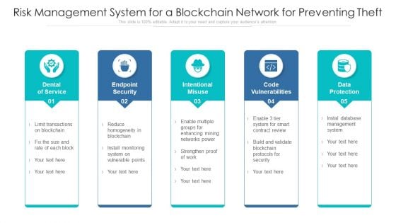 Risk Management System For A Blockchain Network For Preventing Theft Ppt PowerPoint Presentation Layouts Deck PDF