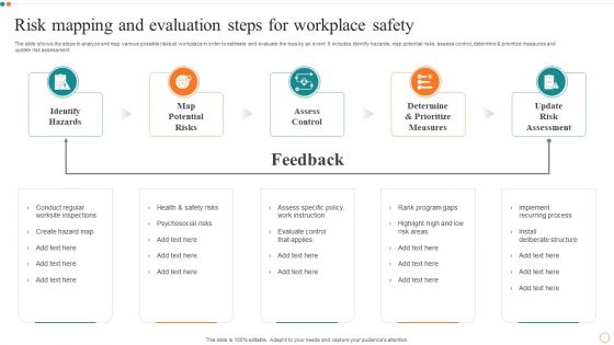 Risk Mapping And Evaluation Steps For Workplace Safety Template PDF