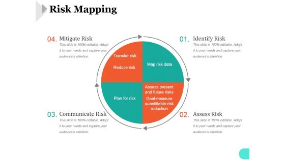 Risk Mapping Ppt PowerPoint Presentation Inspiration