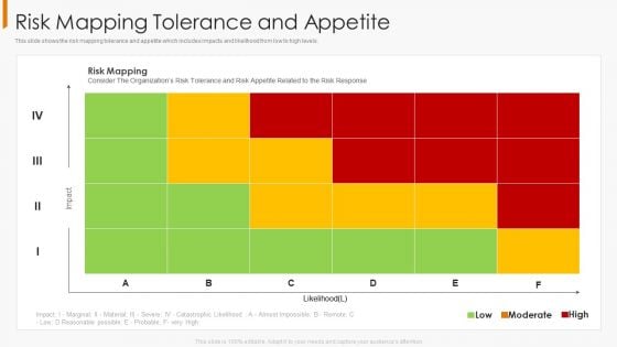 Risk Mapping Tolerance And Appetite Infographics PDF