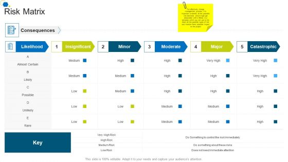 Risk Matrix Corporate Transformation Strategic Outline Demonstration PDF