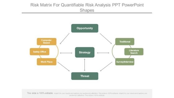 Risk Matrix For Quantifiable Risk Analysis Ppt Powerpoint Shapes